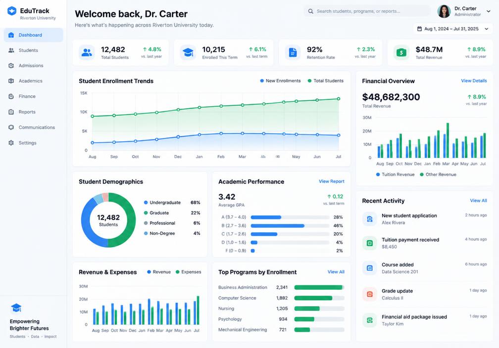 HEQAMIS management dashboard